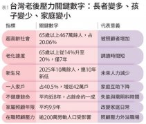 「不老台湾」健康新国力！救生育、顾身心、强照护，打造三道韧性防线