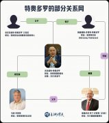 制裁菲律宾防长后 陆官媒暗示下一步将对其家族事业下手